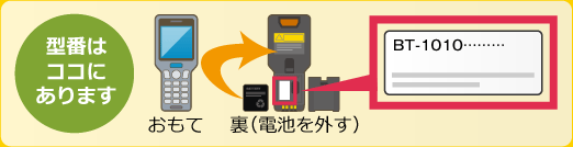 型番はココ（裏）にあります