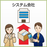 ② お買い求めいただいたシステム会社で行う